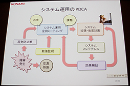 画像ギャラリー No.007のサムネイル画像 / 「ドラゴンコレクション」の裏側が語られた，「大人気ソーシャルゲームを支える技術〜 拡大し続けるシステムの軌跡」セッションレポート