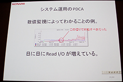 画像ギャラリー No.008のサムネイル画像 / 「ドラゴンコレクション」の裏側が語られた，「大人気ソーシャルゲームを支える技術〜 拡大し続けるシステムの軌跡」セッションレポート