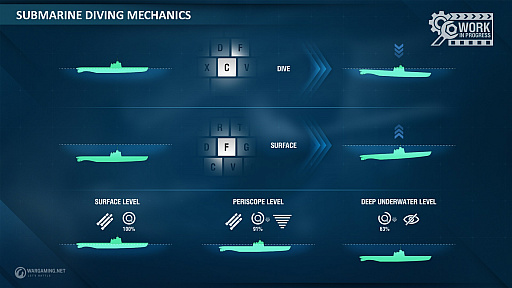 画像ギャラリー No.005のサムネイル画像 / 「World of Warships」に，ついに潜水艦が実装！　ロマンと実力を兼ね備えた「潜水艦」クラスの現状を聞いた