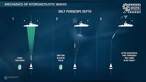 画像ギャラリー No.008のサムネイル画像 / 「World of Warships」に，ついに潜水艦が実装！　ロマンと実力を兼ね備えた「潜水艦」クラスの現状を聞いた