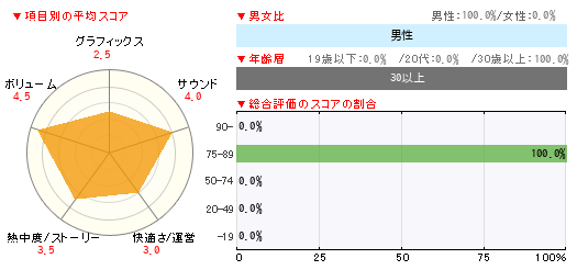 グラフ