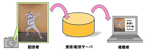 画像ギャラリー No.004のサムネイル画像 / 「PlayStation Vita Game Conference 2012」レポート：ゲーム機での開発経験のないドワンゴがいかにして「ニコニコ」を作り上げたか