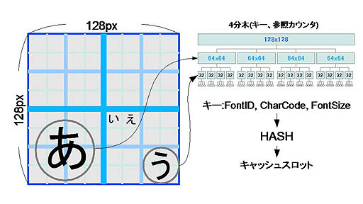 画像ギャラリー No.007のサムネイル画像 / 「PlayStation Vita Game Conference 2012」レポート：ゲーム機での開発経験のないドワンゴがいかにして「ニコニコ」を作り上げたか