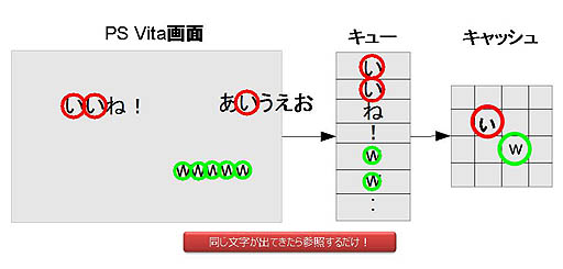 画像ギャラリー No.008のサムネイル画像 / 「PlayStation Vita Game Conference 2012」レポート：ゲーム機での開発経験のないドワンゴがいかにして「ニコニコ」を作り上げたか