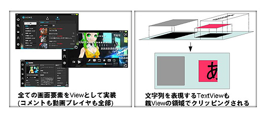 画像ギャラリー No.013のサムネイル画像 / 「PlayStation Vita Game Conference 2012」レポート：ゲーム機での開発経験のないドワンゴがいかにして「ニコニコ」を作り上げたか