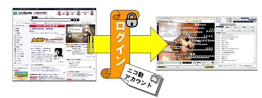 画像ギャラリー No.015のサムネイル画像 / 「PlayStation Vita Game Conference 2012」レポート：ゲーム機での開発経験のないドワンゴがいかにして「ニコニコ」を作り上げたか