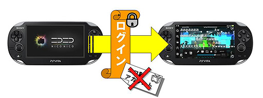 画像ギャラリー No.016のサムネイル画像 / 「PlayStation Vita Game Conference 2012」レポート：ゲーム機での開発経験のないドワンゴがいかにして「ニコニコ」を作り上げたか