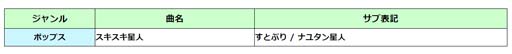画像ギャラリー No.002のサムネイル画像 / 「太鼓の達人」に楽曲「スキスキ星人」が追加。“ドンだー！世界一決定戦2021【外伝】＠オンライン”も開催中
