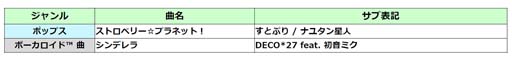 画像ギャラリー No.002のサムネイル画像 / AC版「太鼓の達人」，“ストロベリー☆プラネット！”など人気楽曲を追加。すとぷり楽曲3か月連続収録決定