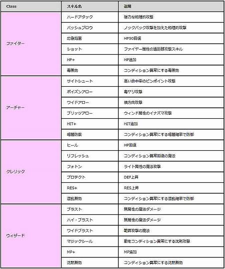 画像ギャラリー No.010のサムネイル画像 / 「エコルタクティクス」，基本的なバトルの流れや“傭兵”の雇用方法などが明らかに。トライアルテストに備え目を通しておこう 