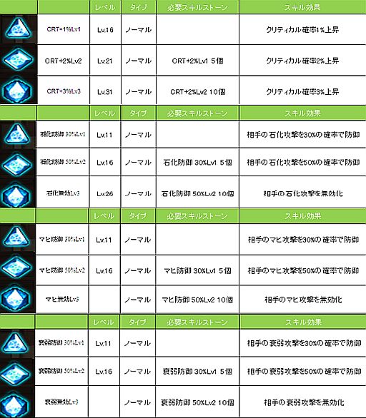 画像ギャラリー No.006のサムネイル画像 / 「エコルタクティクス」新ステージ「挑戦の扉III」や，春色のアバターなどを追加