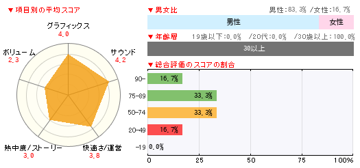 グラフ