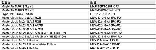 画像ギャラリー No.005のサムネイル画像 / アスク，同社で取り扱うCPUクーラー用のLGA1700対応アップグレードキットを提供