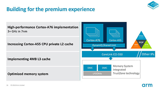 画像ギャラリー No.010のサムネイル画像 / ［COMPUTEX］2019年のSoCに使われるArmの新CPU「Cortex-A76」と新GPU「Mali-G76」は，一体何が変わったのか