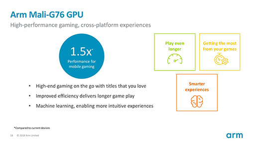 画像ギャラリー No.012のサムネイル画像 / ［COMPUTEX］2019年のSoCに使われるArmの新CPU「Cortex-A76」と新GPU「Mali-G76」は，一体何が変わったのか