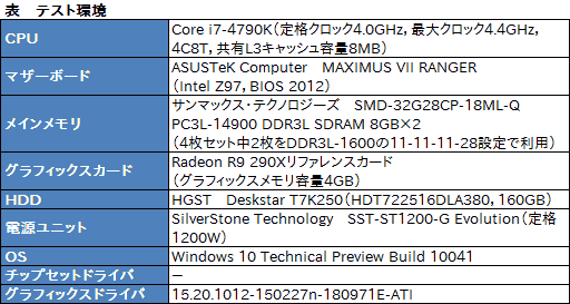 画像ギャラリー No.004のサムネイル画像 / 「3DMark」の新テスト「API Overhead feature test」を動かし，DX12への期待を高めてみた