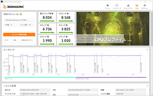 画像ギャラリー No.004のサムネイル画像 / 「3DMark」にCPUのマルチスレッド性能を計測する「CPU Profile」テストが加わる