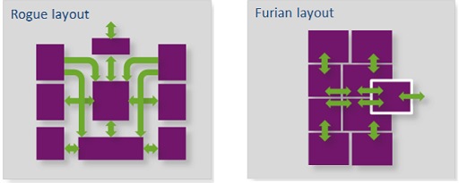 画像ギャラリー No.005のサムネイル画像 / Imagination，次世代GPUコア「PowerVR Furian」アーキテクチャを発表