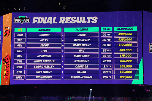 画像ギャラリー No.030のサムネイル画像 / 賞金総額約32億円の「Fortnite World Cup」大会レポート。会場はフォートナイト一色に。出場した日本人選手の順位は