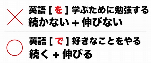 画像ギャラリー No.003のサムネイル画像 / 「フォートナイト」で英語学習ができる“ゲーミング英会話”体験会が8月21日と22日に東京・池袋で開催