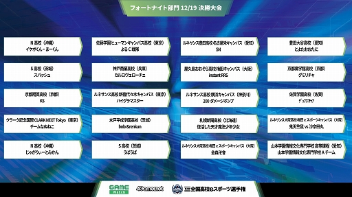 画像ギャラリー No.002のサムネイル画像 / 「第4回全国高校eスポーツ選手権」決勝大会が12月19日に開幕