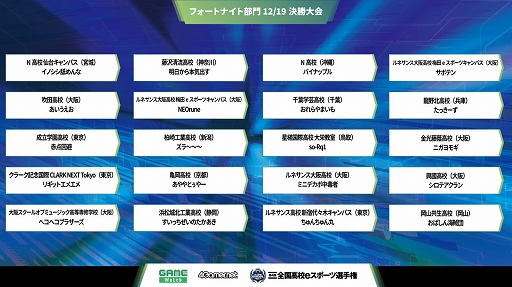 画像ギャラリー No.003のサムネイル画像 / 「第4回全国高校eスポーツ選手権」決勝大会が12月19日に開幕