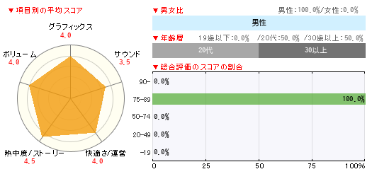 グラフ