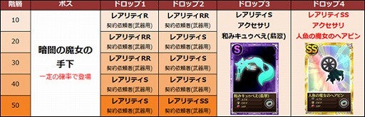 画像ギャラリー No.004のサムネイル画像 / 「まどか☆マギカ オンライン」，新たなイベント「私の最高の友達」が実装