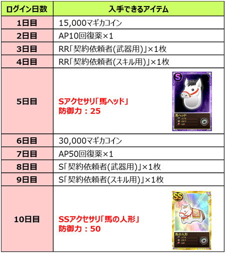 画像ギャラリー No.003のサムネイル画像 / 「魔法少女まどか☆マギカ オンライン」，年末年始のキャンペーン情報公開