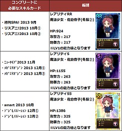 画像ギャラリー No.002のサムネイル画像 / 「まどか☆マギカ オンライン」，イベント「杏子とさやかを手に入れよう」を開催