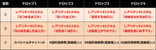 画像ギャラリー No.002のサムネイル画像 / 「まどか☆マギカ オンライン」，期間限定の「WAKU×2 クエスト」を実装