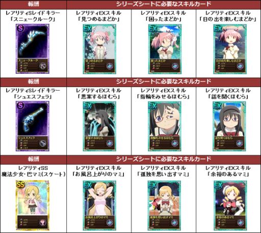 画像ギャラリー No.004のサムネイル画像 / 「まどか☆マギカ オンライン」，期間限定の「WAKU×2 クエスト」を実装