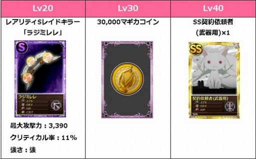 画像ギャラリー No.007のサムネイル画像 / 「魔法少女まどか☆マギカ オンライン」，イベント限定「梅雨シナリオ」が公開