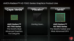 画像ギャラリー No.002のサムネイル画像 / Southern Islandsの最廉価モデル「Radeon HD 7770＆7750」レビュー。消費電力あたりの性能は要注目だ