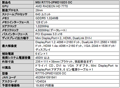 画像ギャラリー No.003のサムネイル画像 / アスク，MSI製のHD 7770カードとHD 7750カードを発売。ともにOC仕様