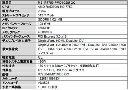 画像ギャラリー No.004のサムネイル画像 / アスク，MSI製のHD 7770カードとHD 7750カードを発売。ともにOC仕様