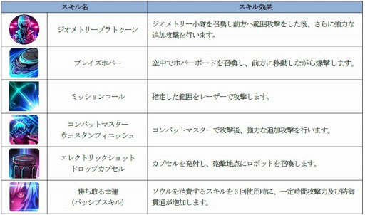 画像ギャラリー No.001のサムネイル画像 / 「ソウルワーカー」，アーウィン・アークライトのクラスアップグレードが実装