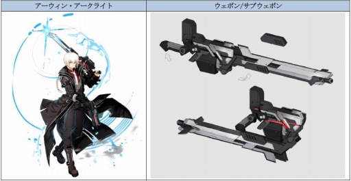 画像ギャラリー No.002のサムネイル画像 / 「ソウルワーカー」，アーウィン・アークライトのクラスアップグレードが実装
