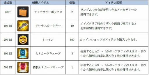 画像ギャラリー No.005のサムネイル画像 / 「ソウルワーカー」，アーウィン・アークライトのクラスアップグレードが実装