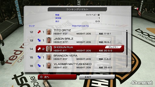 画像ギャラリー No.008のサムネイル画像 / 「UFC Undisputed 3」で「PRIDE」がリボーン!?　日本の総合格闘技ファンが待ち望んでいた本作の見どころをチェック 