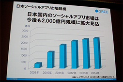 画像ギャラリー No.005のサムネイル画像 / 「ドラゴンアーク」を手掛けた土田俊郎氏が語るこれからのソーシャルゲームとは？
