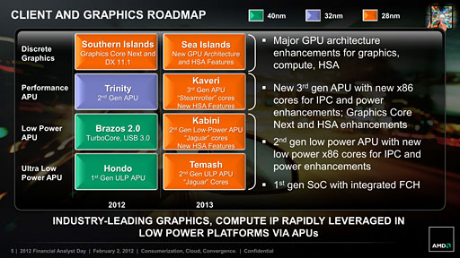 画像ギャラリー No.003のサムネイル画像 / AMD，2013年には次世代GPU「Sea Islands」とAPU「Kaveri」などを投入へ