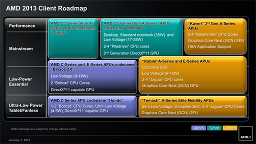 画像ギャラリー No.002のサムネイル画像 / AMD，2013年の製品ロードマップを刷新。クアッドコアx86 SoCやTrinity後継，Radeon HD 8000Mシリーズの概要を明らかに