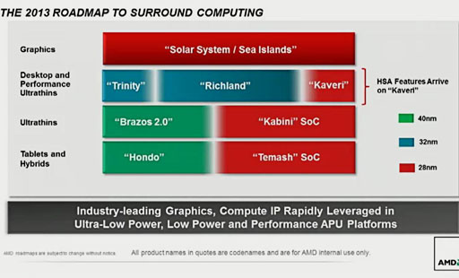 画像ギャラリー No.006のサムネイル画像 / AMD，2013年の製品ロードマップを刷新。クアッドコアx86 SoCやTrinity後継，Radeon HD 8000Mシリーズの概要を明らかに