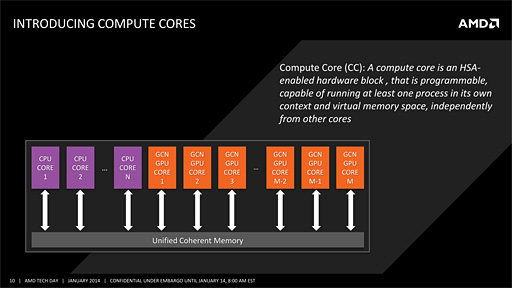 画像ギャラリー No.005のサムネイル画像 / AMDの新世代APU「Kaveri」はどれだけ速い？ 3D性能と消費電力に迫る「A10-7850K」レビュー前編
