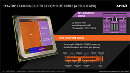 画像ギャラリー No.006のサムネイル画像 / AMDの新世代APU「Kaveri」はどれだけ速い？ 3D性能と消費電力に迫る「A10-7850K」レビュー前編