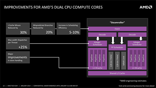 画像ギャラリー No.007のサムネイル画像 / AMDの新世代APU「Kaveri」はどれだけ速い？ 3D性能と消費電力に迫る「A10-7850K」レビュー前編