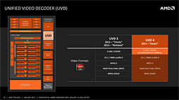 画像ギャラリー No.011のサムネイル画像 / AMDの新世代APU「Kaveri」はどれだけ速い？ 3D性能と消費電力に迫る「A10-7850K」レビュー前編