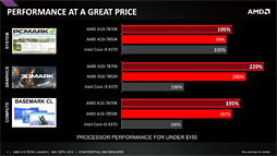 画像ギャラリー No.005のサムネイル画像 / AMD，「A10-7870K」を発表。Godavariと呼ばれていた新型APUは1万9000円弱で発売に