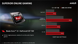 画像ギャラリー No.006のサムネイル画像 / AMD，「A10-7870K」を発表。Godavariと呼ばれていた新型APUは1万9000円弱で発売に